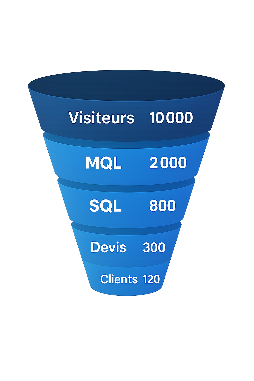 funnel acquisition